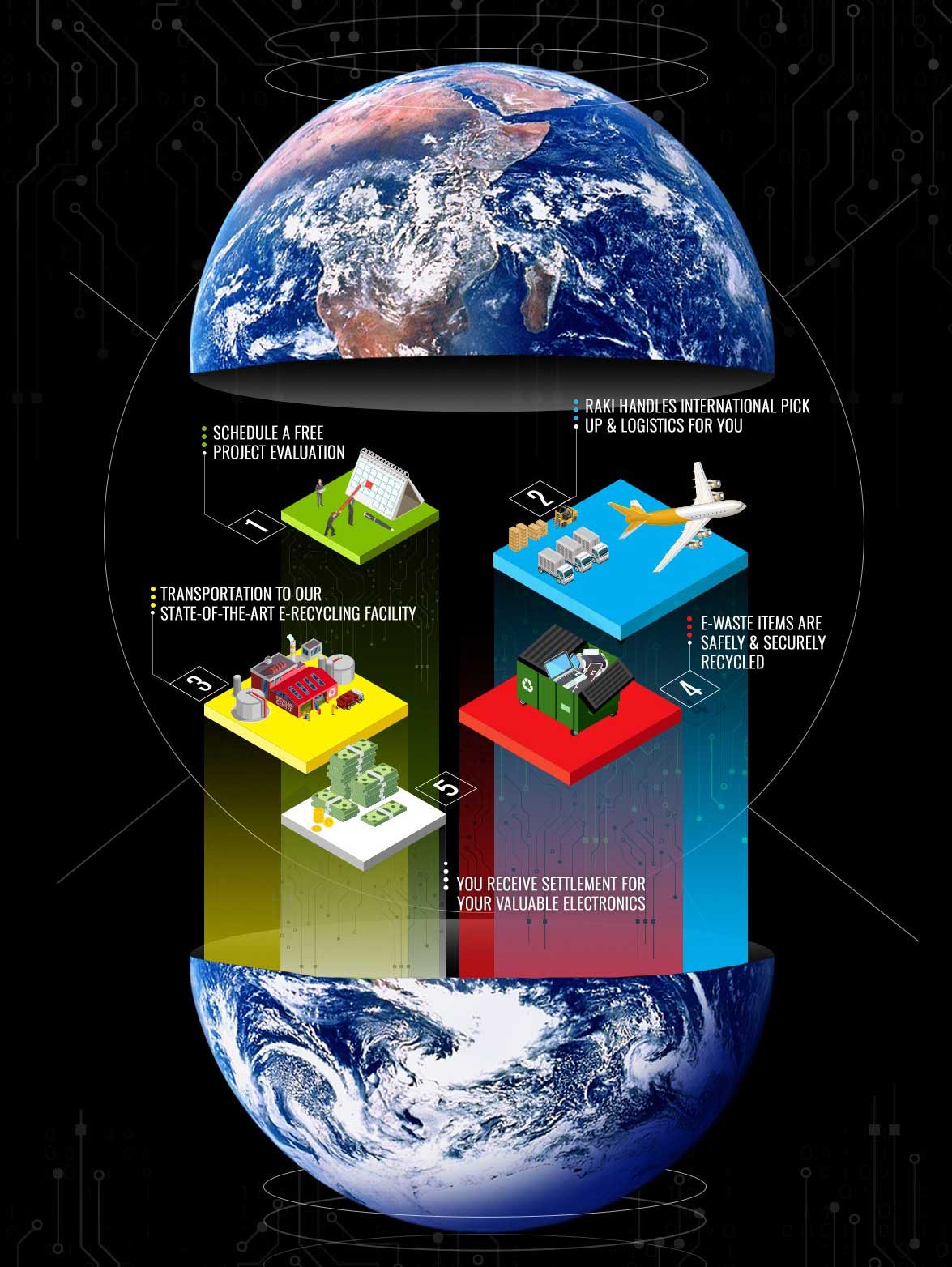 Logistics Infographic